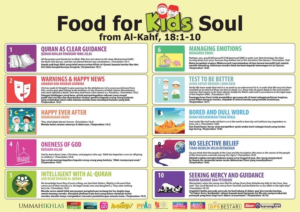 Kids Quran Hour 2019 7